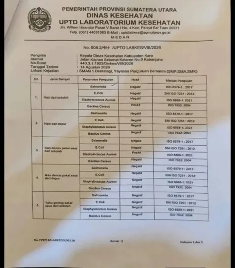 Hasil laboratorium kesehatan Dinkes Pemprov Sumut. (Sumber: Threads Dokter Ferry Kusmalingga)