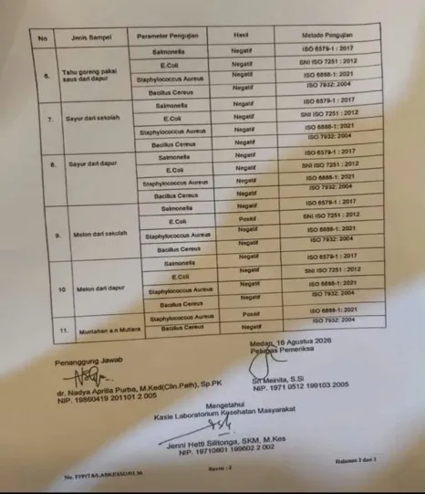 Hasil laboratorium kesehatan Dinkes Pemprov Sumut. (Sumber: Threads Dokter Ferry Kusmalingga)