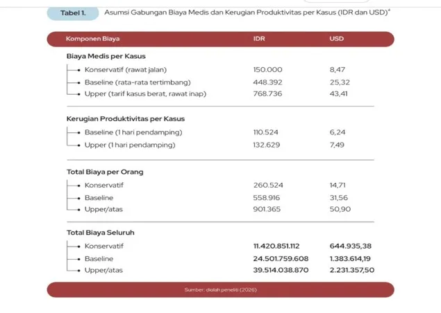 Data terkait kasus keracunan MBG (Sumber: CELIOS)